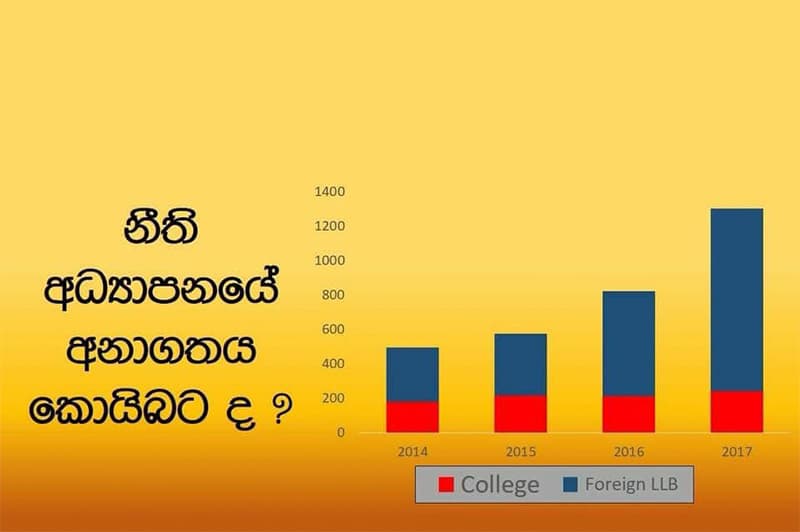 නීති අධ්‍යාපනය ගැන පාර්ලිමේන්තුවේ ඇත්තටම උනේ මොකද්ද ?