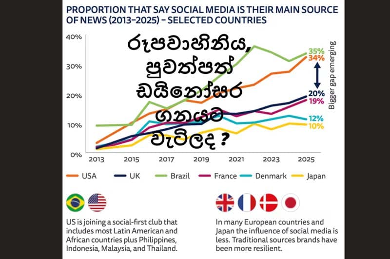 රූපවාහිනිය, පුවත්පත් ඩයිනෝසර ගනයට වැටිලද ? | TMG Chandrasekara