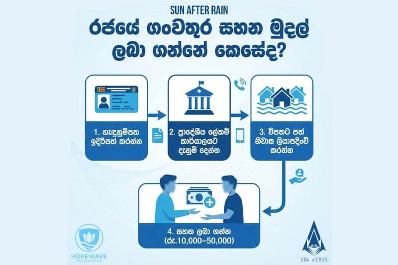 රජයෙන් ලබා දෙන ගංවතුර සහන මුදල් ලබා ගන්නේ කෙසේද?