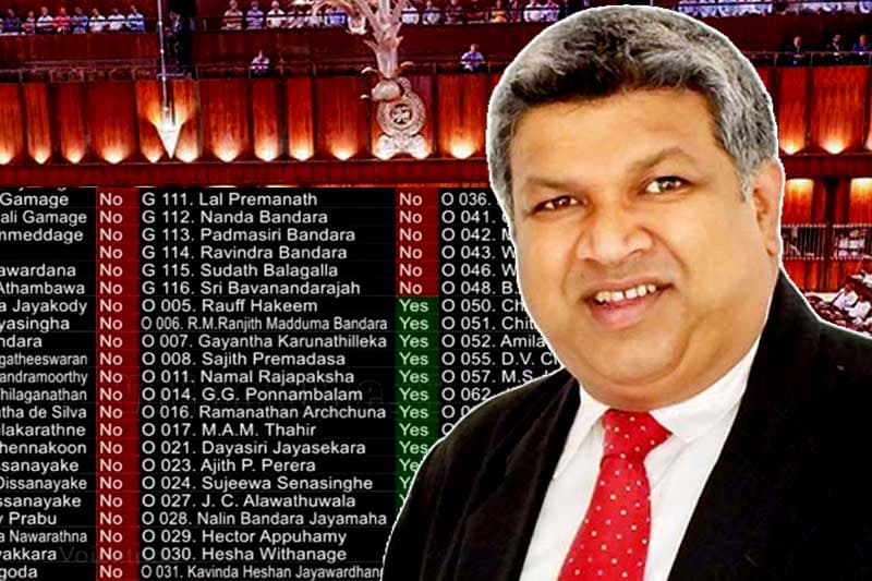 අධිකරණ ඇමති හර්ෂණට එරෙහි විශ්වාසභංගය වැඩි ඡන්ද 116කින් පරාජය වෙයි