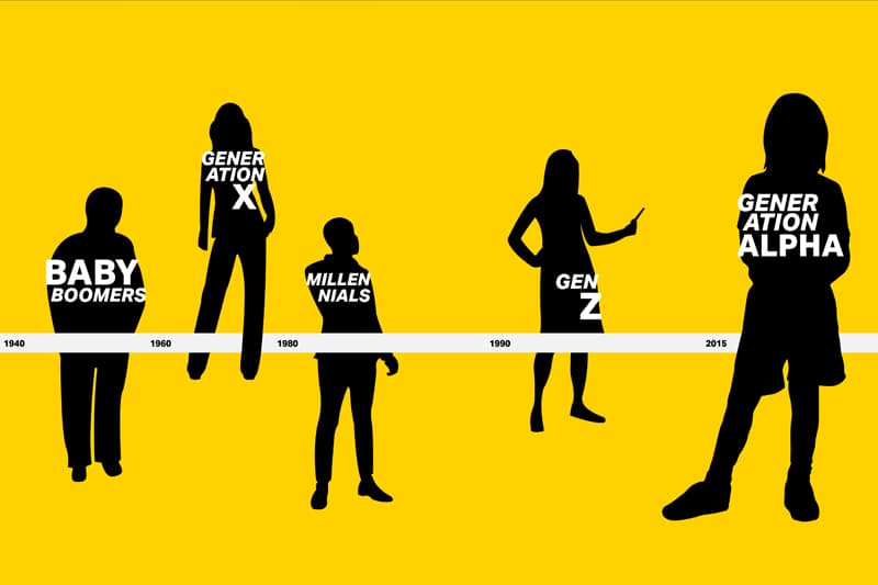 ඔබේ පරම්පරාව Xද? Yද? Z? - (අමන්දිකා කුරේ)