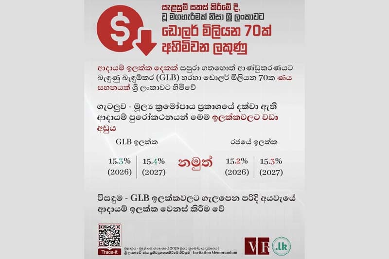 ආදායම් ඉලක්කයට නොගියොත් කෝටි 2133 අහිමි වෙයි
