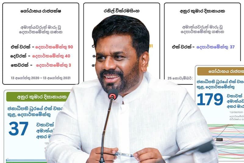 අනුර පාලනයේ පළමු වසරේ ‘ඇමති මාරු’ 75%කින් පහතට: 'ලංකා ඩේටා ෆවුන්ඩේෂන්' දත්ත හෙළි කරයි!