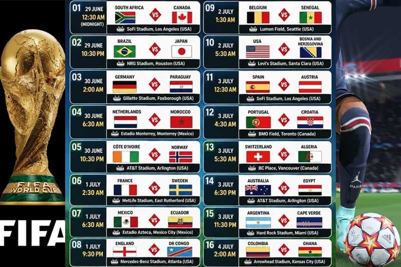 2026 ලෝක කුසලාන පාපන්දු 32 දෙනාගේ ‘නොක්-අවුට්’ වටය සුදුසුකම් ලැබූ කණ්ඩායම්