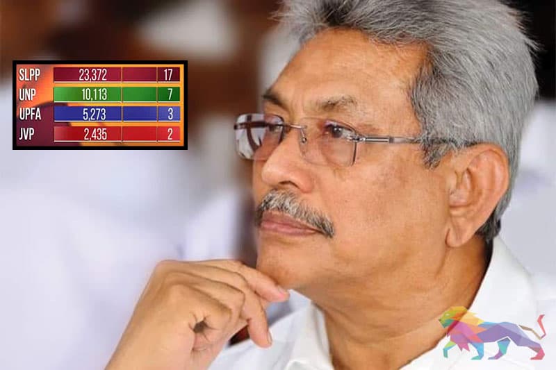 ඇල්පිටිය ප්රතිඵලයෙන් ඉස්මතුවූ වැදගත්ම කාරණය : ශ්රීලනිපය පොහොට්ටුව ප්රතික්ෂේප කරලා