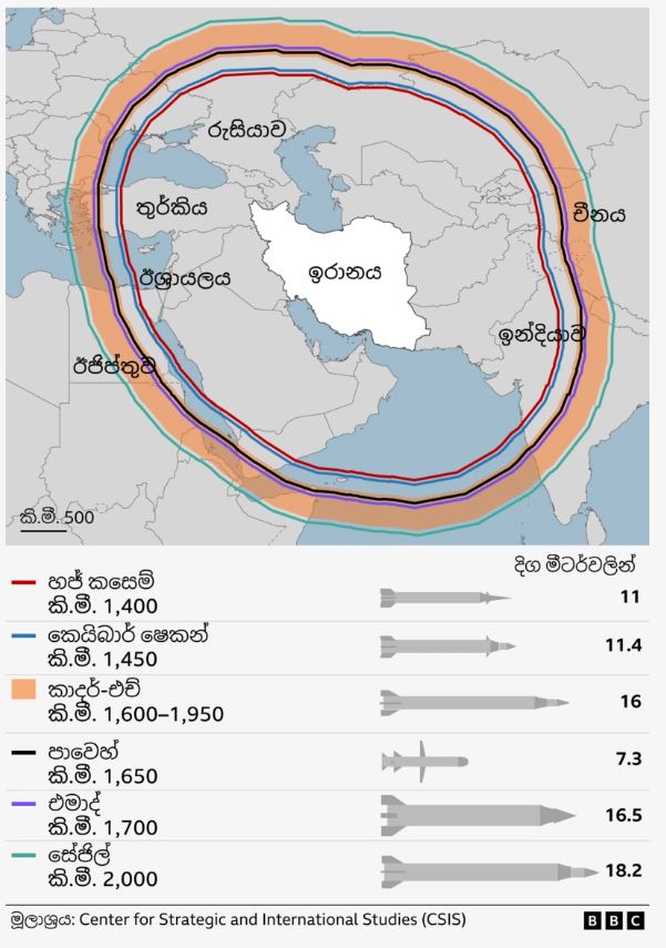 IRGC 2