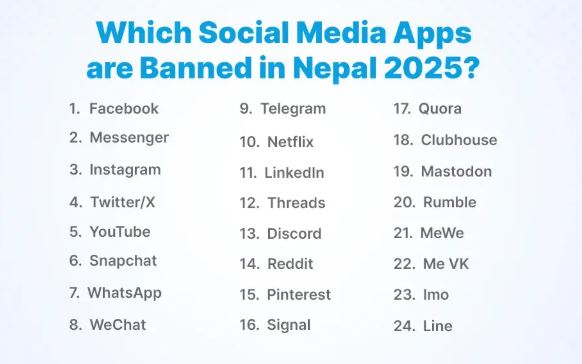 nepal ban423