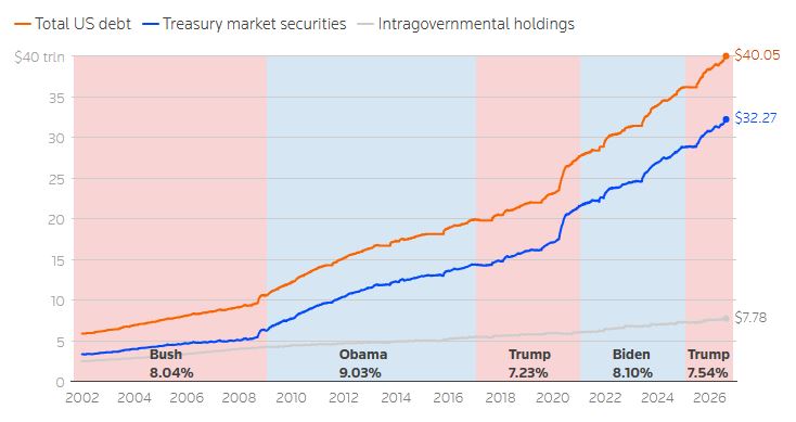 us debt