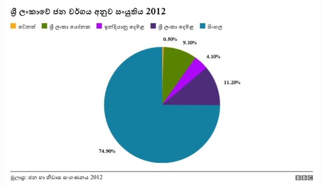 Population 2012