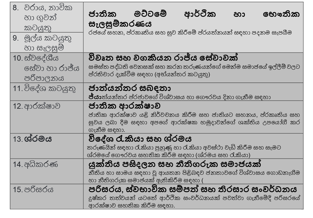 Gamage FT110 Interim Gov2 Sinhala page 0006