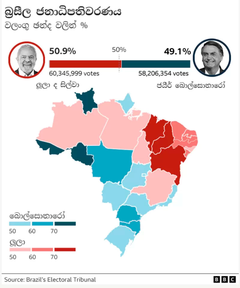 Brazil election