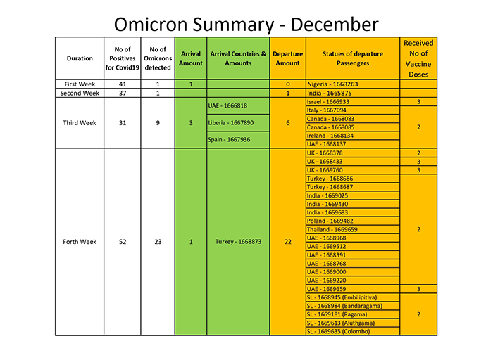 Omicron Summary page 0001